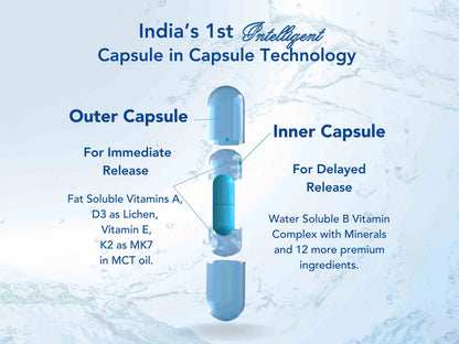 WishNew Wellness Daily Ritual Multivitamin Capsule For Men 18