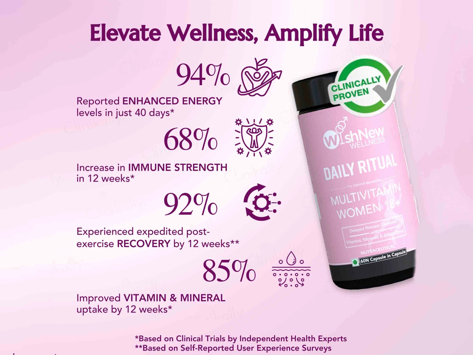 WishNew Wellness Daily Ritual Multivitamin Capsule For Women 18