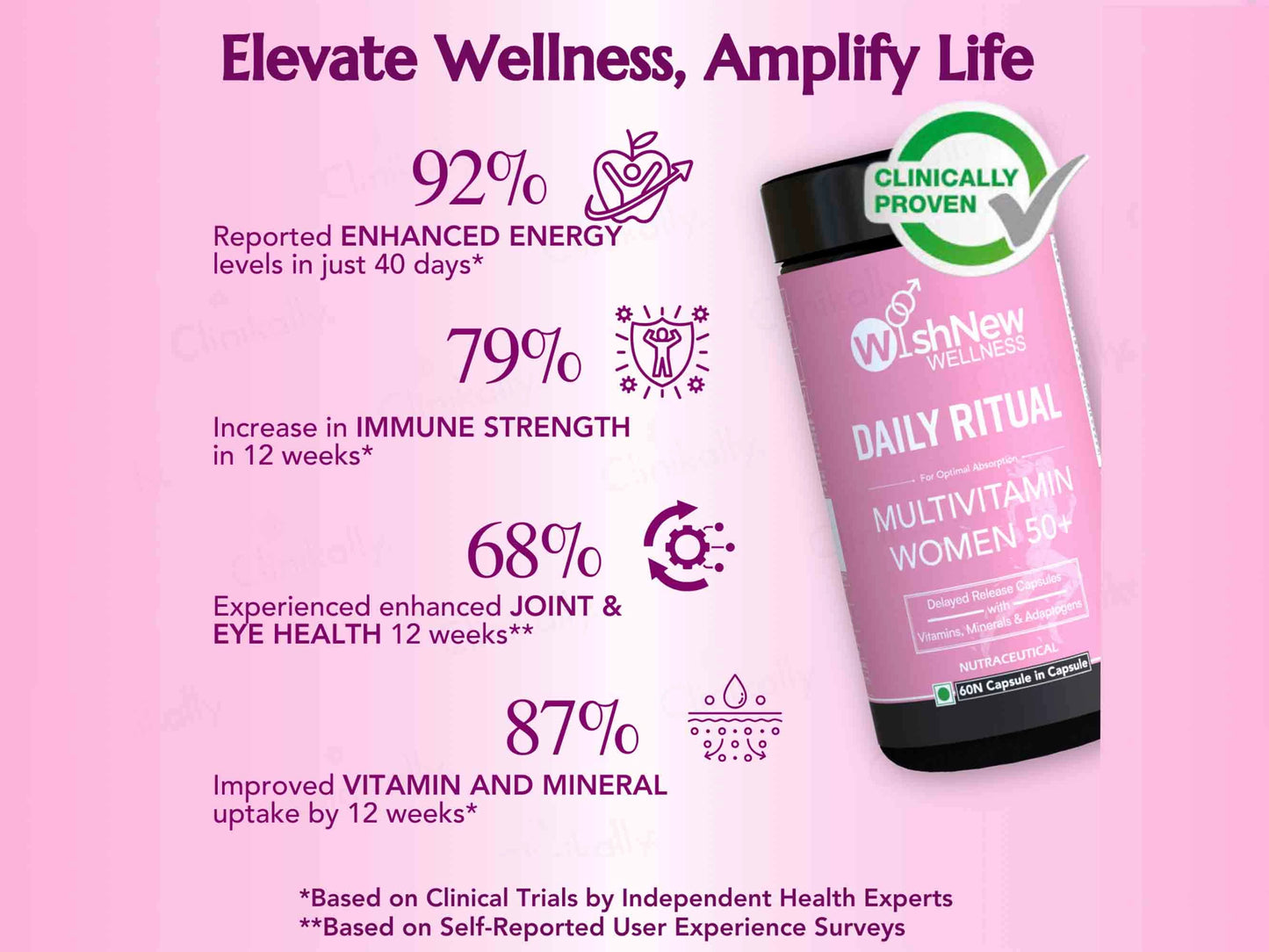 WishNew Wellness Daily Ritual Multivitamin Capsule For Women 50