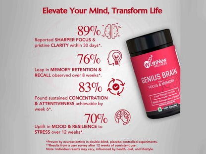 WishNew Wellness Genius Brain Focus and  Memory Capsule