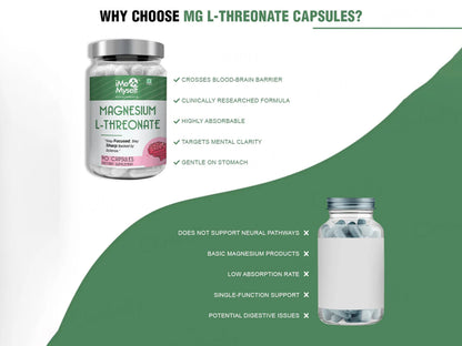 iMeMyself Magnesium L-Threonate Dietary Supplement Vegetarian Capsule