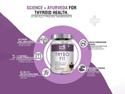 iMeMyself Thyro Fit Dietary Supplement Vegetarian Capsule