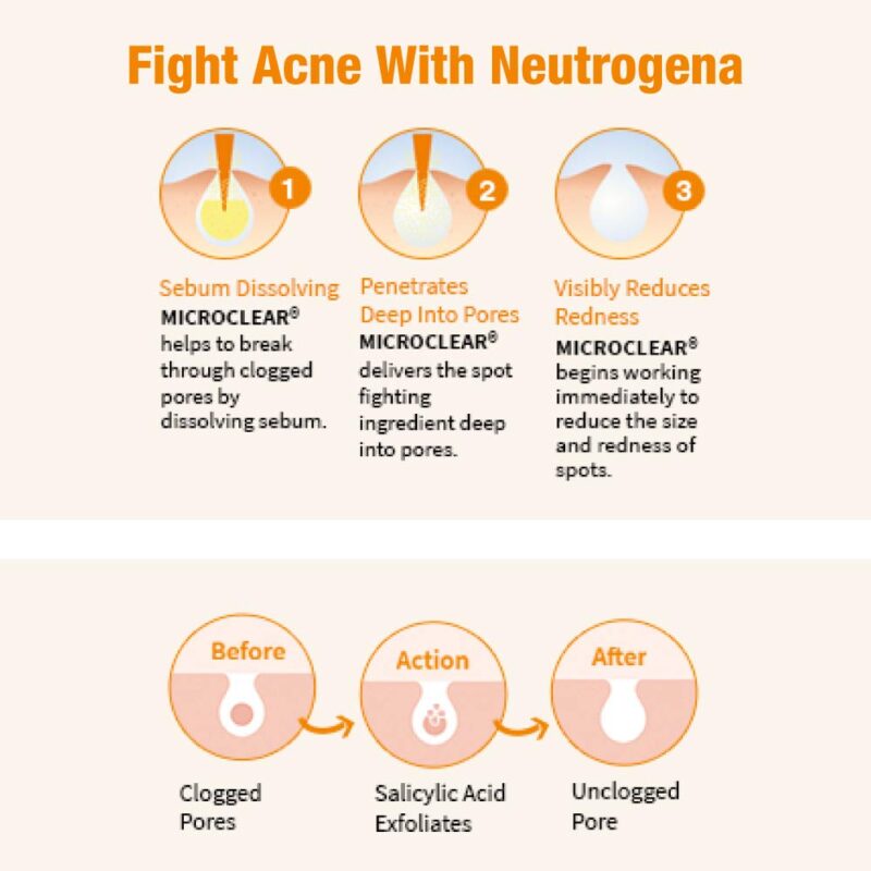 Neutrogena Oil Free Acne Wash 175ml - Image 5