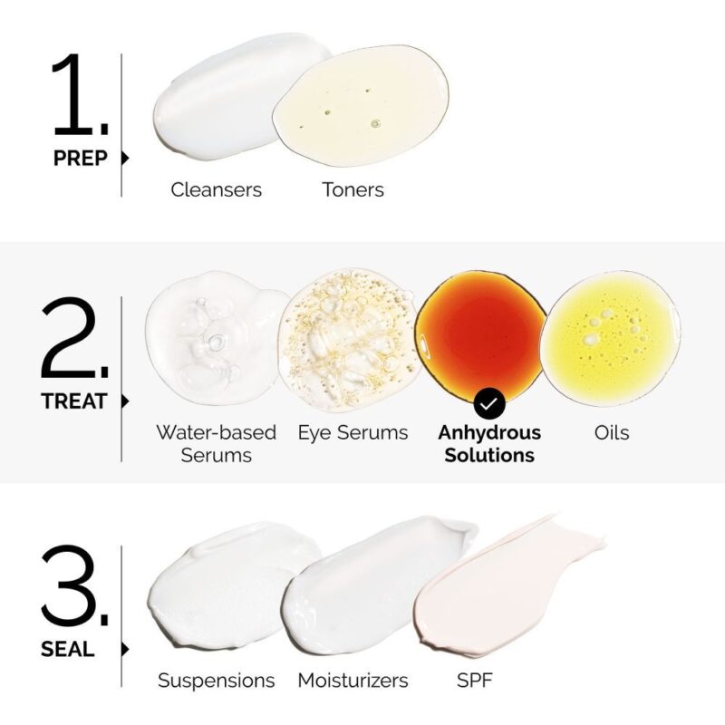 The Ordinary - Anti-aging Facial Serum - Retinol 0.5% in Squalane - 30 ml - Image 5