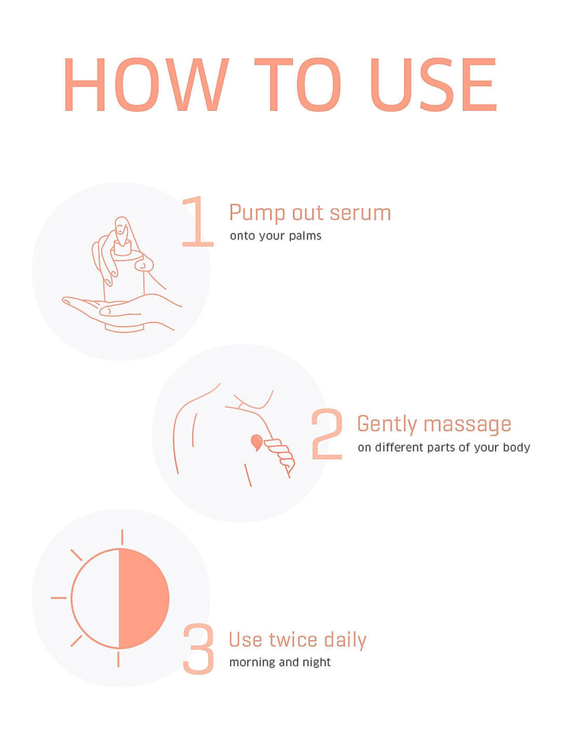 DERMAFIQUE Intensive Restore Body Serum 300ml - Image 3