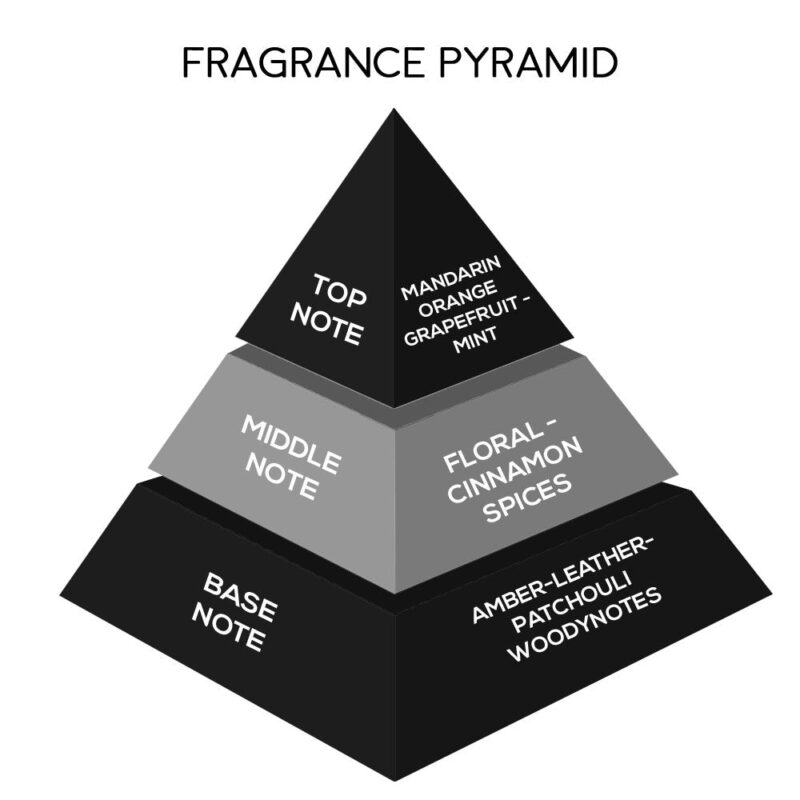 London Notes EDP 50ml Aura Noir - Image 4