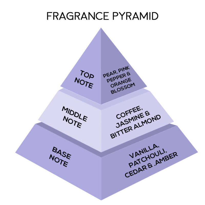 London Notes EDP 100ml Seductress - Image 4