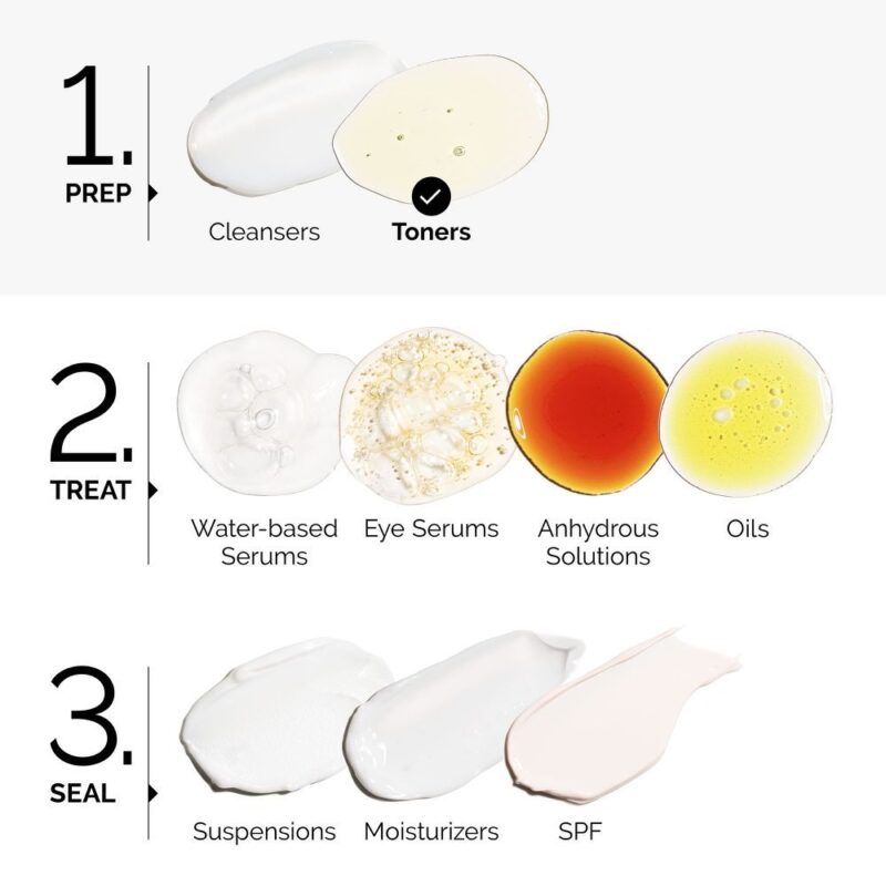 The Ordinary Glycolic Acid 7% Toning Solution PH~3.6 - 240mL - Image 4