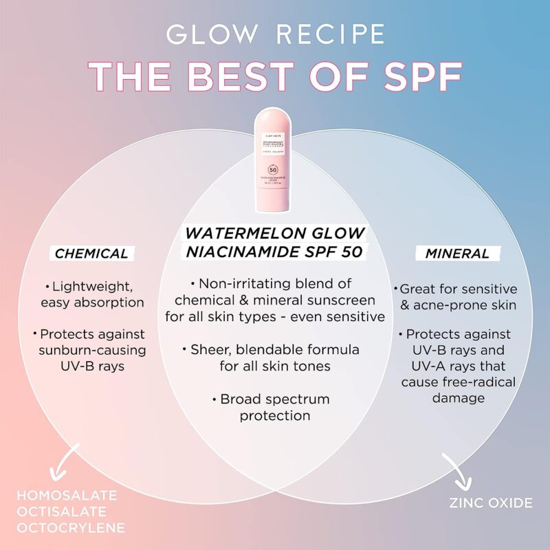 Glow Recipe Watermelon Glow Niacinamide Sunscreen SPF 50 - 50ml - Image 4