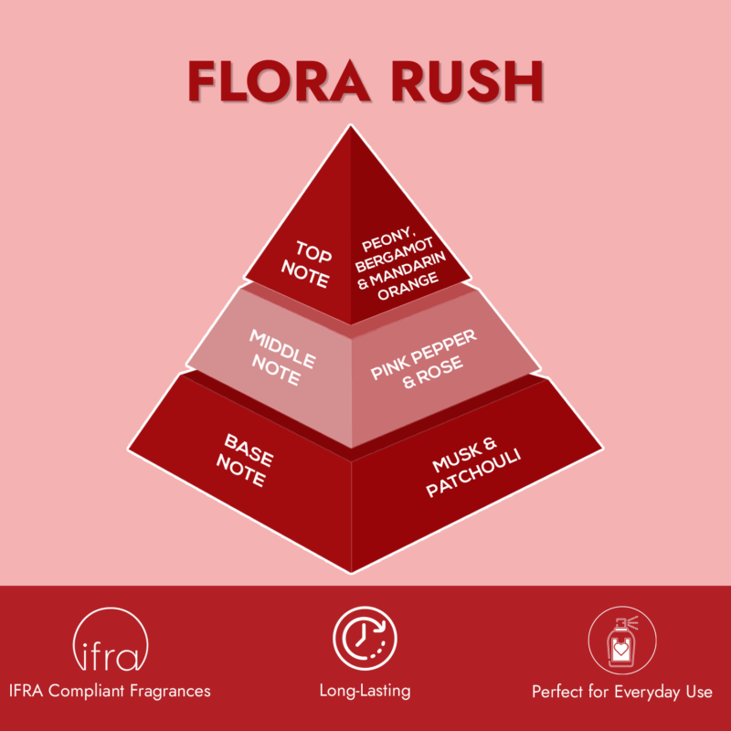 LondonNotes FloraRush EDP 100ml - Image 3