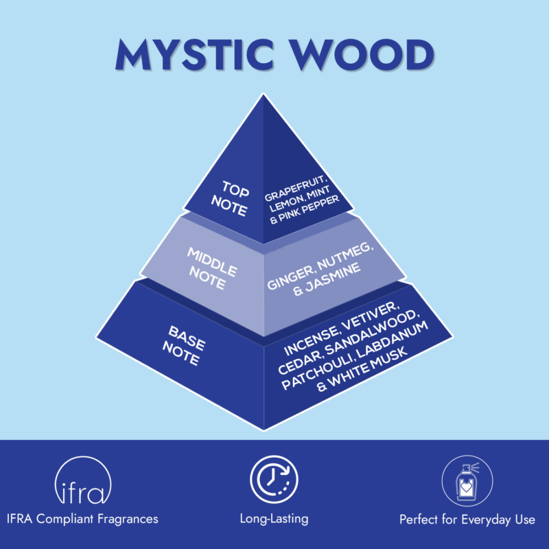 LondonNotes MysticWoods EDP 100ml - Image 3