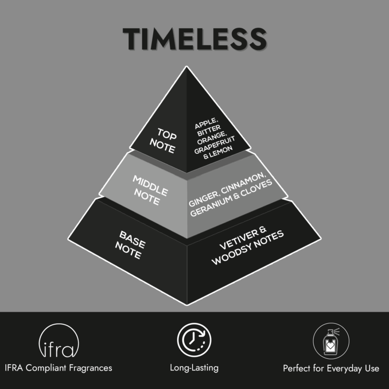 LondonNotes Timeless EDP 100ml - Image 3