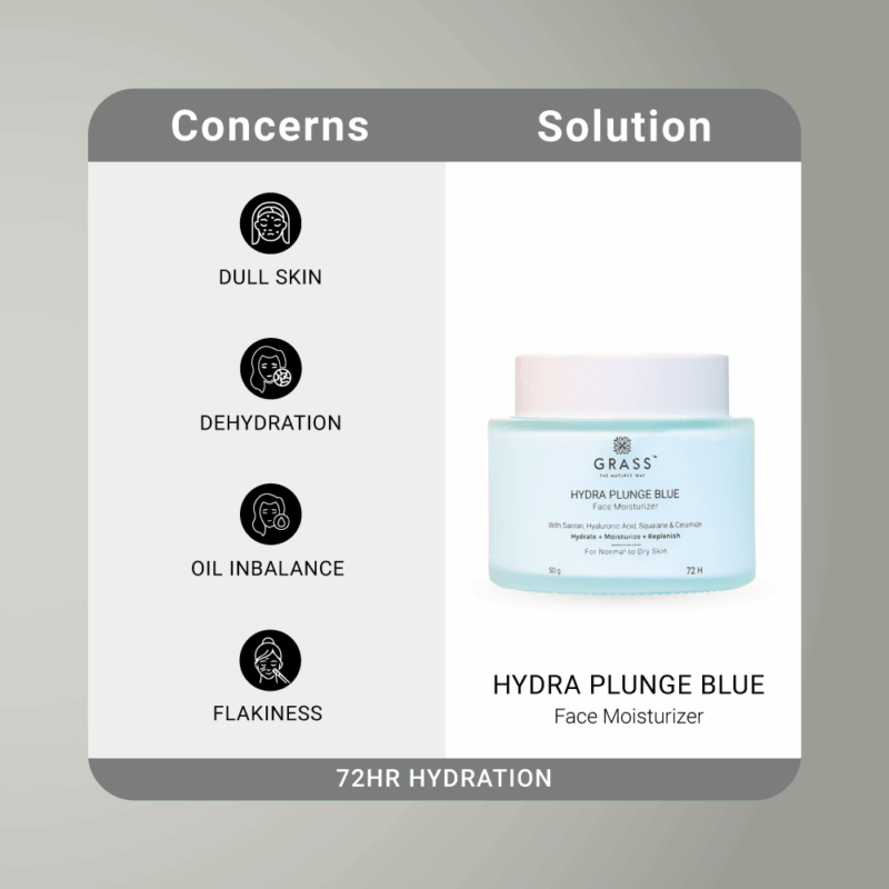 GRASS Hydra Plunge Blue Face Moisturizer, Hydrate + Moisturize + Replenish (50g) - Image 3
