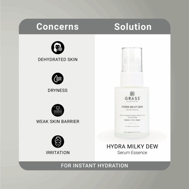GRASS Hydra Milky Dew Serum Essence, Hydrate+ Firm + Repair (30ml) - Image 2
